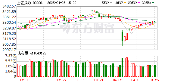 配资实盘平台排名前十 A股、港股盘中大幅跳水！原因找到了！