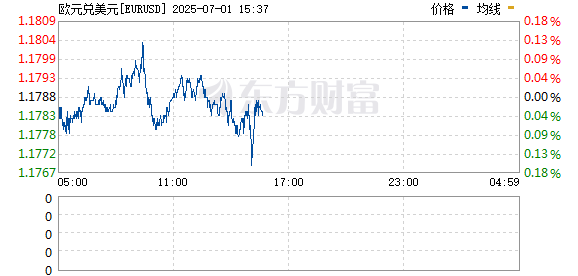 R图 EURUSD_0