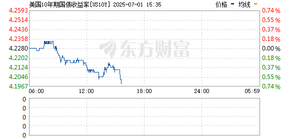R图 US10Y_0